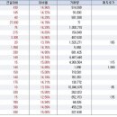 국도디자인건설