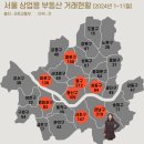 상업용 84 이미지