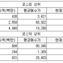 동국생명과학 주식회사 서울경제