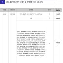 평리3동우체국 이미지
