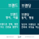 채도 이미지