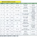 2024 제 8회 통기타나무 정기공연 순서 이미지