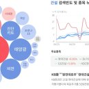 나우건설