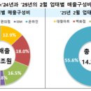 온세상유통 이미지