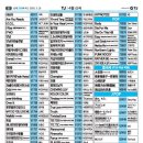 SOLO 노래연습장 네이버블로그