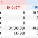 kpx생명과학 등 수익인증 감사합니다 이미지