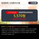 태경상회