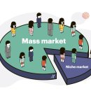 무자본 에이전시 창업 (3) 틈새 vs 매스마켓