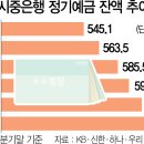 시중 서울경제