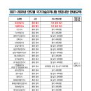 [ 2026-10-02 ] 연도별 국가기술자격시험 변경안내 27-28년 이미지