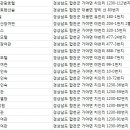 초원장여인숙 이미지