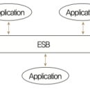 정보처리기사 필기 - 소프트웨어개발 이미지