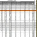 박근혜 득표율 51.6% 맞추기 위한 부정선거 일당들 음모 ? 신상철님 진실의길 기사 ! 이미지