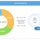 e바라기 이미지