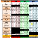 단통법폐지 시행 이후 휴대폰 싸게 사는 법, 지금 사야할까? 기다려야 할까? 충주휴대폰성지 이미지