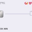 국민렌탈 이미지