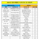 2024년 대경산행클럽 시산제 찬조방입니다 이미지