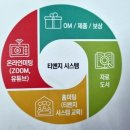 티앤지그룹 이미지