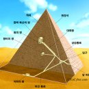 [이집트 카이로]-피라미드 이미지