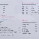 옛날떡볶이 - 남구 고동골로78번길 23 | 인천 계양구 즉석떡볶이 '옛날떡볶이'솔직 후기