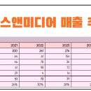 라이센스미디어 이미지