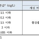 인삼목재