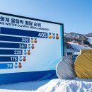 모두의 AI(인공지능) 피지컬 컴퓨팅 이미지