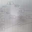 5조 요구사항명세서, erd 이미지