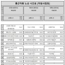 (주)신미씨앤에프 이미지