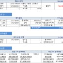 전국 마지막재고 1대 2018 마세라티 기블리 가솔린 그란루소 2월 월 말 프로모션 오토리스 금리 3.13% VS 장기렌트 김요한팀장 견적 안내 이미지