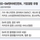 카카오-SM 결합, 수평·수직·혼합 혼재… 경쟁제한 평가 관건 [카카오-SM 기업결합 심사 돌입] 이미지