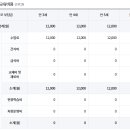 세화유치원 이미지