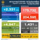 [태국 뉴스] 6월 16일 정치, 경제, 사회, 문화 이미지