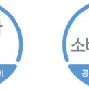 한화손해보험㈜ 이미지