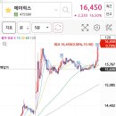 주식 실전매매 475580 에이럭스 매매후기 매매타점 공유 에이럭스 매수인증 대응 방법 에이럭스 주가 전망