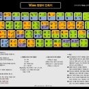 VIM 이미지