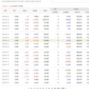 (주)세코닉스 - 평택시 | 세코닉스 딥리서치 분석 후기