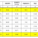 스마일24시마트 이미지