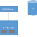 라이프컨텍스트 이미지