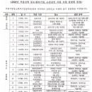 용산아트홀 지하3층 문화강좌실 네이버블로그