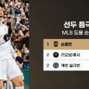 [뉴욕시티 vs LAFC] MLS 도움 순위.gif 이미지
