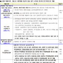 호암 1 호암경로당 이미지