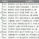 로이치과기공소 이미지