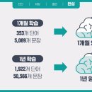 윤선생영어수원권선
