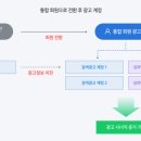 아이디광고 이미지