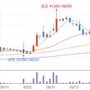 유신엔지니어링 이미지