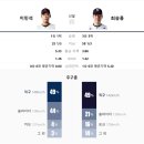 자이언츠 vs 두산베어스, 서울 잠실야구장 3루 네이비석 332구역 5열 직관 시야 야구 푸드 추천 직관 후기