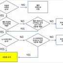 진현지세무회계사무소 이미지