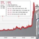 삼천당제약(주) 네이버블로그