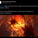 엘리멘탈이 공식적으로 디즈니에서 겨울왕국2 이후 가장 높은 수익을 올린 애니메이션으로 기록됨 이미지